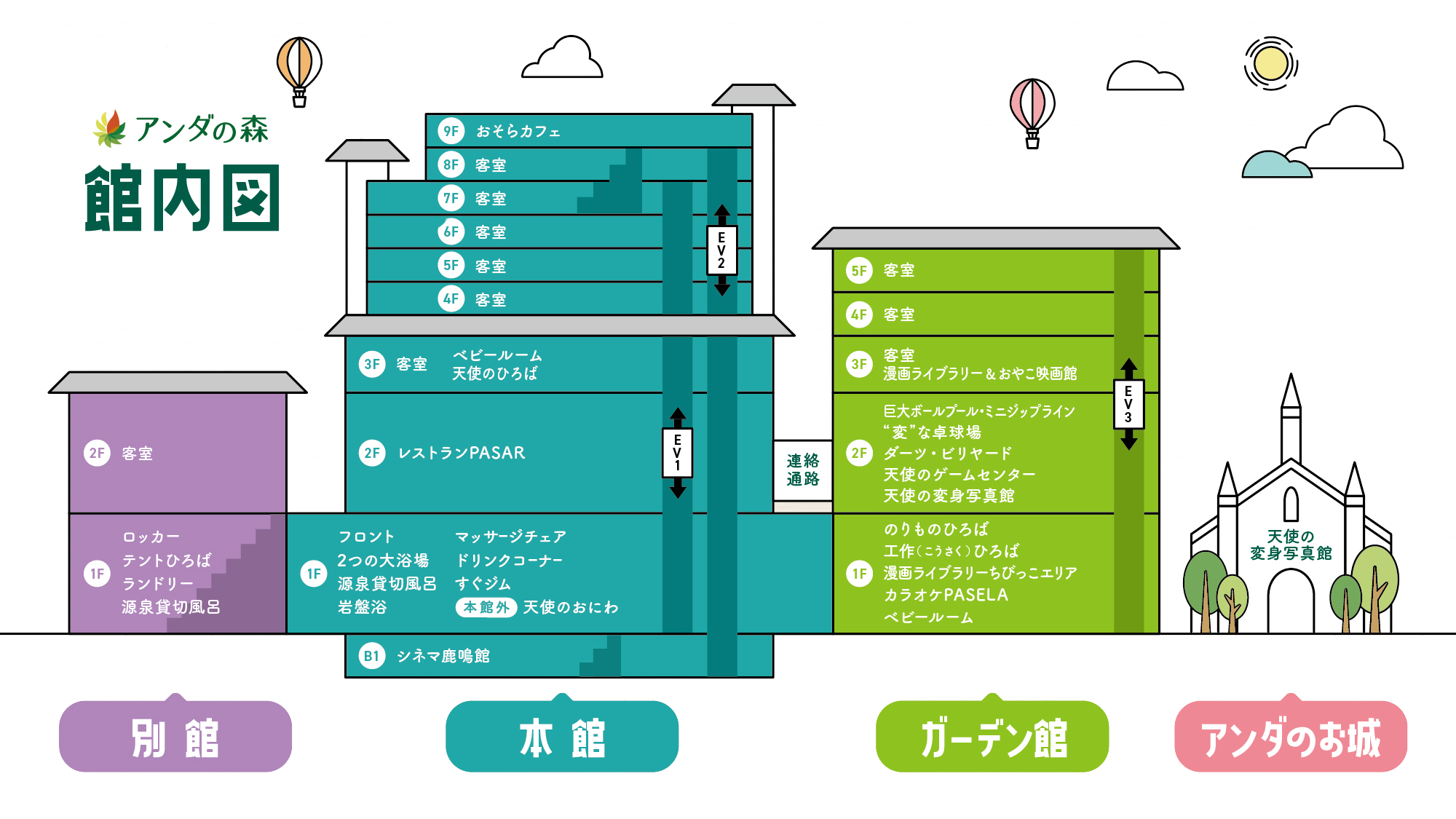 館内図